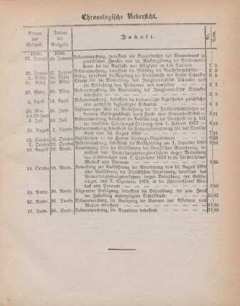 Chronologische Uebersicht