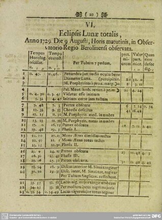 VI. Eclipsis Lunae totalis, Anno 1729. Die 9 Augusti, Horis matutinis, in Observatorio Regio Berolinensi observata