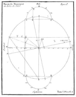 Theorie du Mouvement des Taches du Soleil.