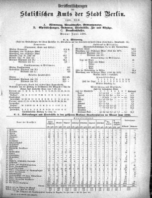 1888,42: 1888. XLII