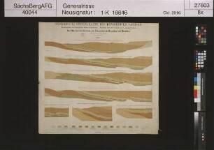 Geologische Spezialkarte des Königreichs Sachsen, das Steinkohlenbecken im Plauenschen Grund (Döhlener Becken) bei Dresden