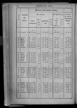Februar 1902.