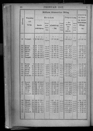 Februar 1902.
