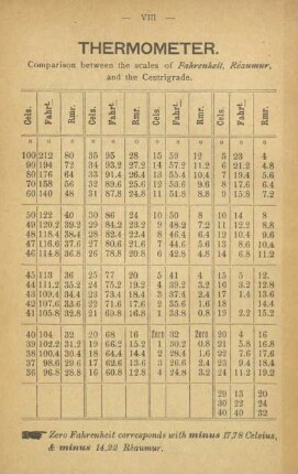 Thermometer