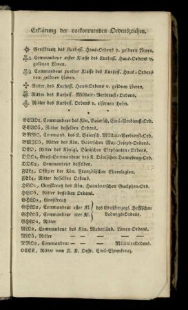 Erklaerung der vorkommenden Ordenszeichen