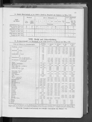 VIII. Preise und Lebenshaltung.