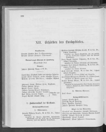 XII. Behörden des Landgebietes.