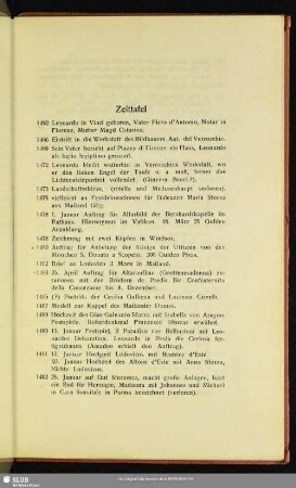 Zeittafel