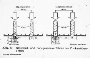 Standard- und Fahrgassenverfahren im Zuckerrübenanbau (nach FAL Betriebstechnik)