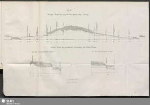 Taf. III. Längen-Profil des projectierten Jahde-Ems-Canals