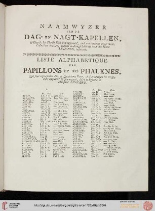 Naamwyzer / Liste alphabetique