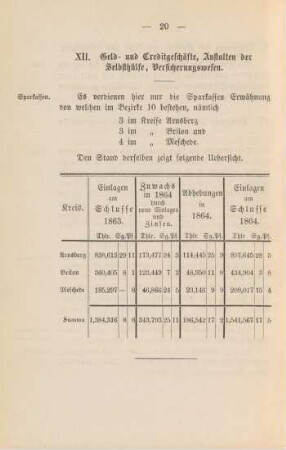 XII. Geld und Creditgeschäfte, Anstalten der Selbsthülfe, Versicherungswesen.