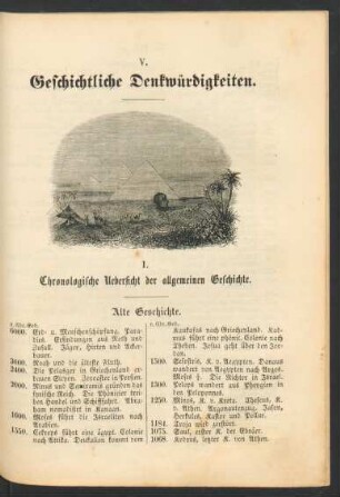 V. Geschichtliche Denkwürdigkeiten.