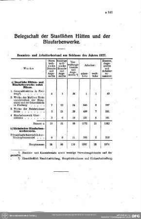 Belegschaft der staatlichen Hütten und der Blaufarbenwerke