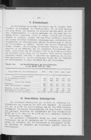 VI. Gewerbliches Schiedsgericht.