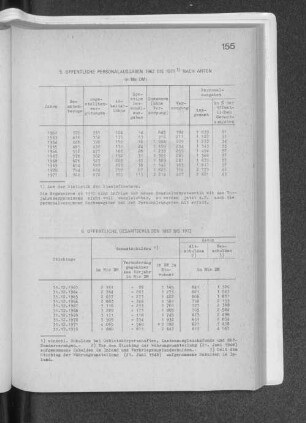 5. Öffentliche Personalausgaben 1962 bis 1971 nach Arten