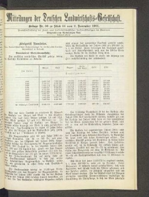 Beilage Nr. 36 zu Stück 44 vom 2. November 1901.