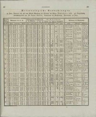 Meteorologische Beobachtungen ... im Monat September 1824 ...