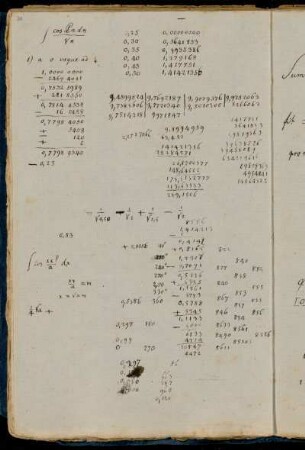 Berechnung eines bestimmten Integrals