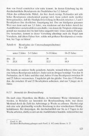 6.1.5 Intensität der Berufsausübung