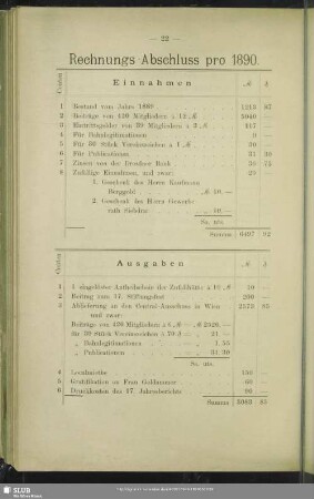 Rechnungs-Abschluss pro 1890