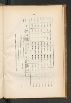 TABLE VIII - AMOUNT OF RESERVES PROVIDED FOR BANK NOTES. 8At the end of December, each year.)