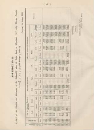 Appendix No. 12. Table of the velocities and discharges of Mahanuddy above its delta, ...