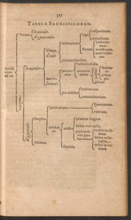 Tabula Sacrificiorum.