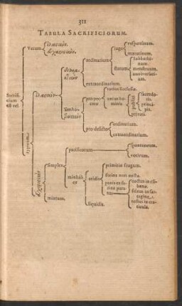 Tabula Sacrificiorum.