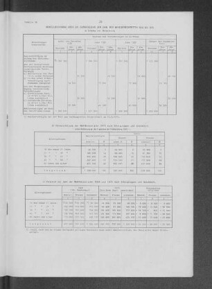 c) Vergleiche der Zahl der Wahlberechtigten 1969 und 1973 nach Altersgruppen und Geschlecht