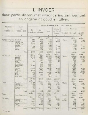 I. Invoer door particulieren met uitzondering van gemunt en ongemunt goud en zilver