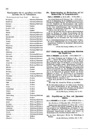 Sonderlehrgänge zur Vorbereitung auf die Reifeprüfung für Kriegsteilnehmer : [Amtliche Erlasse] ; [Amtlicher Teil]
