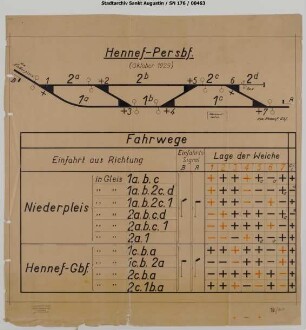 Hennef Personenbahnhof: Verschlussplan