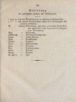 Erklärung der gebrauchten Zeichen und Abkürzungen