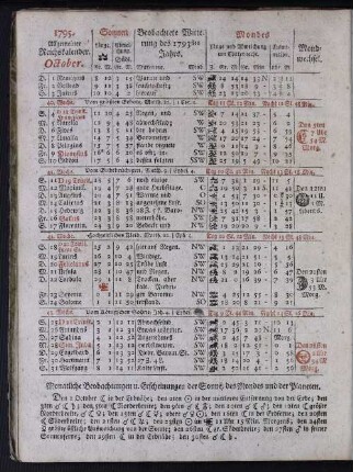 1795. Allgemeiner Reichskalender. October.