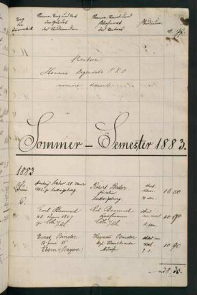 Sommersemester 1883 und Wintersemester 1883/1884. Rektorat Heinrich (Karl Heinrich) Degenkolb