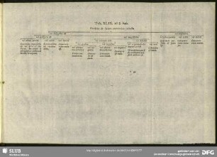 Tab. XLIX. ad §. 740