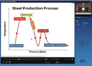 Steel Technology, Ingenuity and the Future