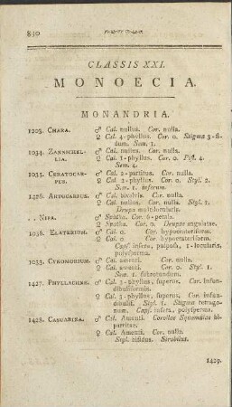 Classis XXI. Monoecia.
