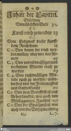 Inhalt der Capittel