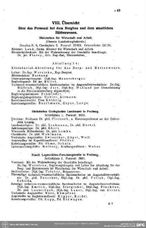 Personal-Übersicht