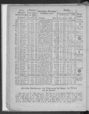 1810. Allgemeiner Reichs-Kalender. October.