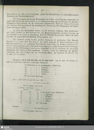 Frequenz vom 1. Juli 1882 bis mit 30. Juni 1883