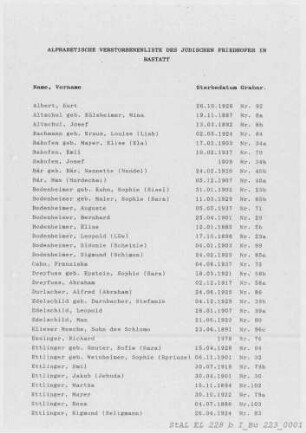 Friedhof Rastatt