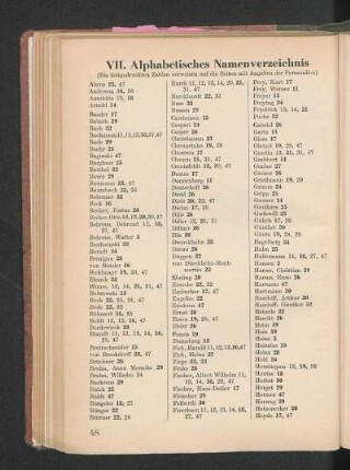 VII. Alphabetisches Namenverzeichnis