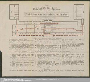 Uebersicht der Räume der Königlichen Gemälde-Gallerie zu Dresden