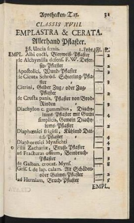 Classis XVIII. Emplastra & Cerata. Allerhand Pflaster