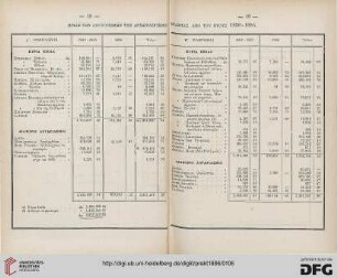 Pinax tōn apologismōn tēs Archaiologikēs etairias apo tou etos 1885-1886