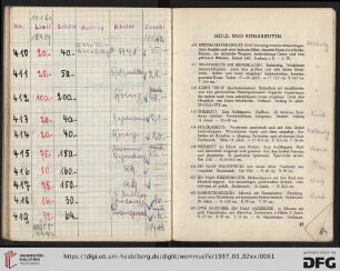 Holz- und Beinarbeiten (Nr. 410-429)