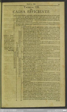 Tabula VII. De Causa Efficiente